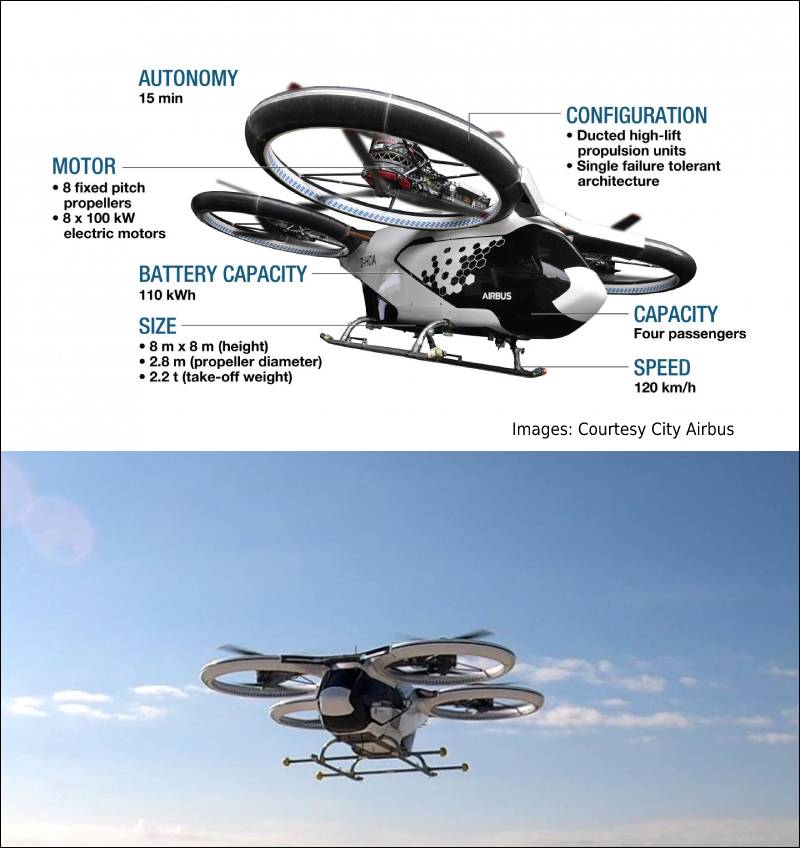 How flying electric cars work